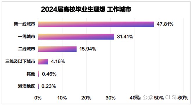 【深度】2024就业五大最新趋势！当代年轻人就业态度的180度转变(图15)