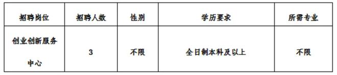 2024丽水市华侨创业创新服务中心工作人员招聘公告