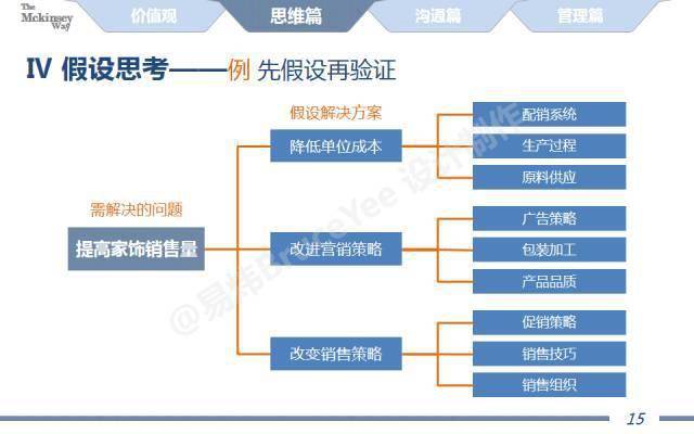 全面提升职场竞争力：掌握高效写作技巧与实用沟通策略(图4)