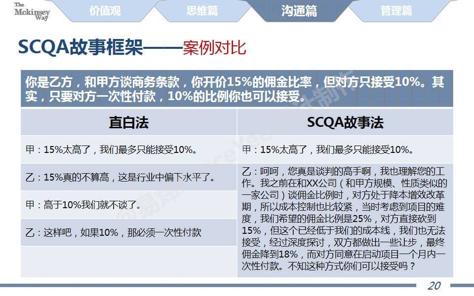 全面提升职场竞争力：掌握高效写作技巧与实用沟通策略(图8)
