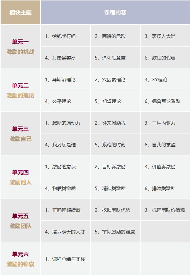 涨工资会激励员工更努力工作吗？