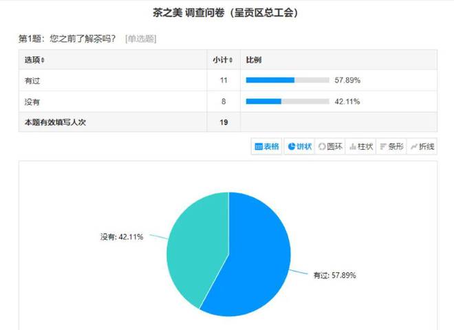 呈贡区总工会“三个维度”助推“惠健康”服务走深走实(图2)