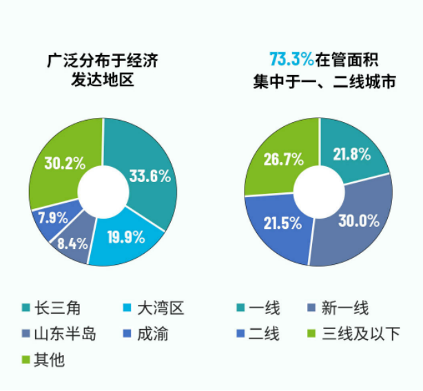 回归服务雅生活“以质破局”穿越周期(图3)