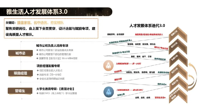 回归服务雅生活“以质破局”穿越周期(图9)