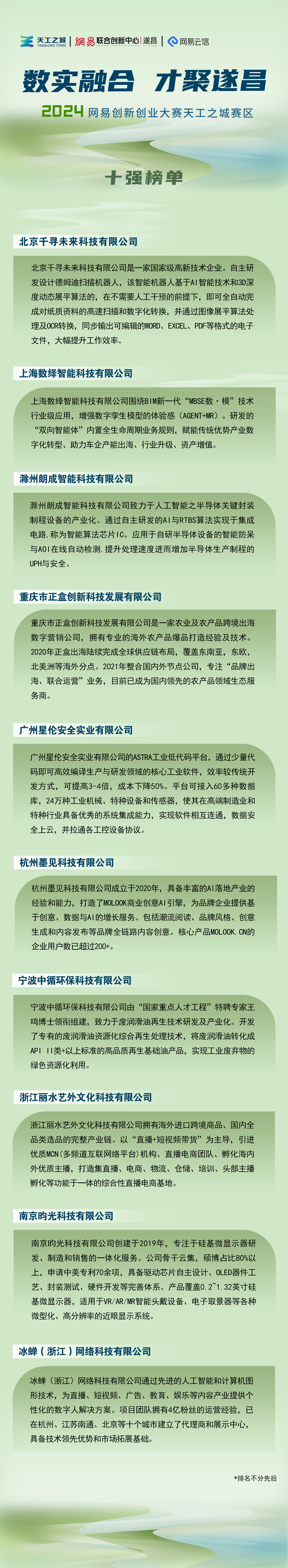 十强榜单2024网易创新创业大赛天工之城赛区十强出炉