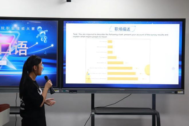 【威职电商学院】2024年威海职业学院——职业技能大赛“英语口语大赛”圆满落幕！(图6)