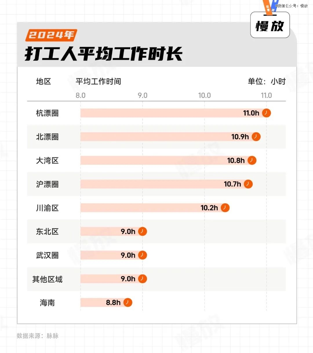 当代年轻人职场现状：天天想离职月月拿满勤(图1)