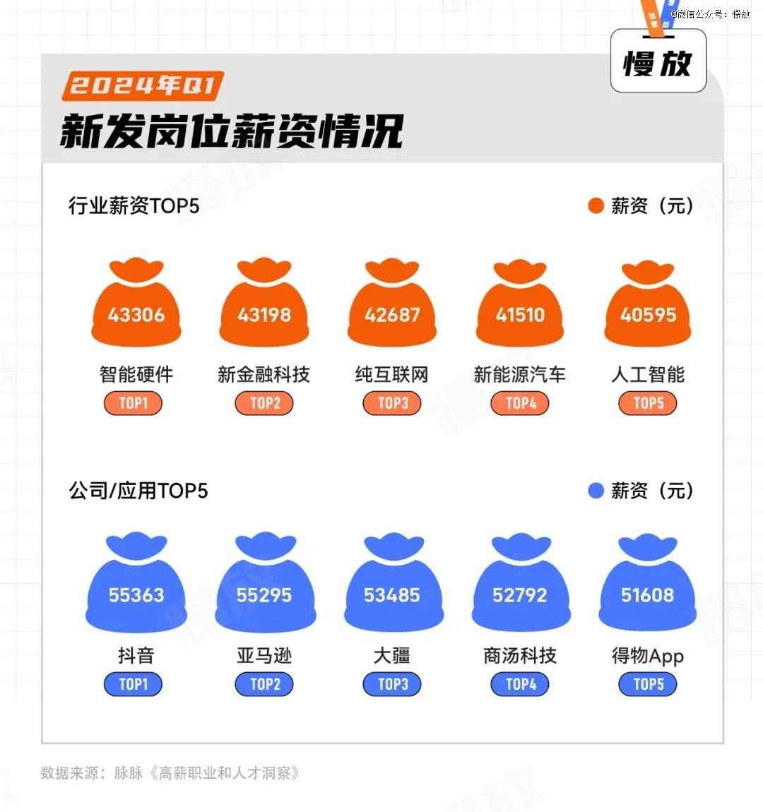 当代年轻人职场现状：天天想离职月月拿满勤(图2)