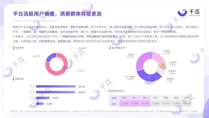 职场博主“掘金”小红书(图1)