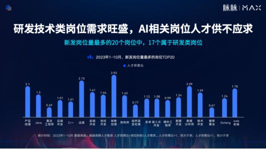 2024？智未来？脉脉CE0林凡职场预测引导人才拥抱未来(图2)