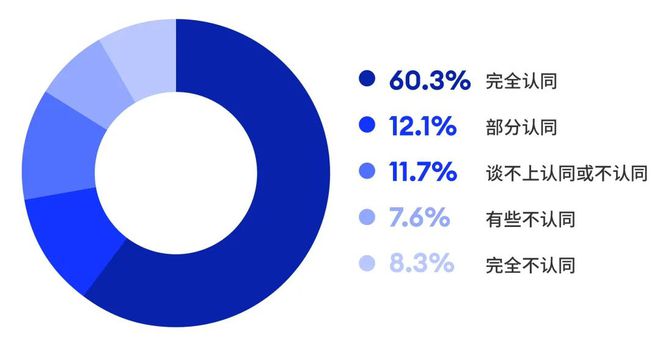 “2024福布斯中国·最佳雇主”年度评选发布(图3)