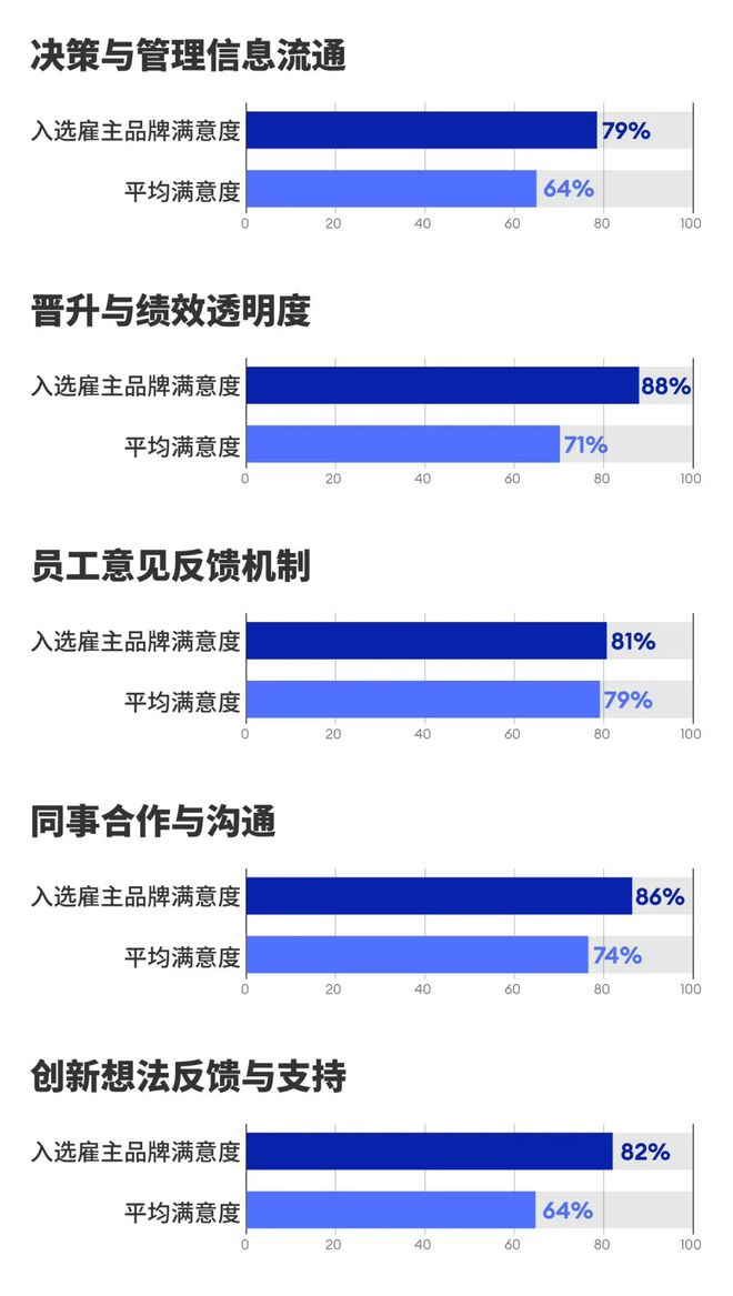 “2024福布斯中国·最佳雇主”年度评选发布(图4)