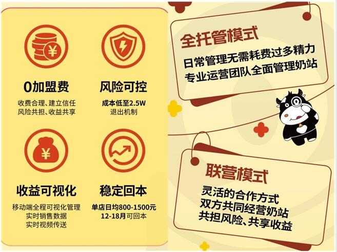 2024社区奶站行业新趋势抓住创业加盟新机遇！(图3)