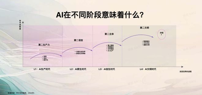 10个AI驱动的小产品展现100种创新力量｜甲子光年(图5)