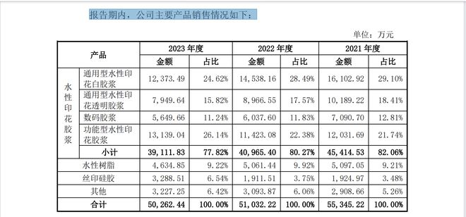 融e邦：长联科技（代码：301618）于2024年09月30日登陆创业板(图2)