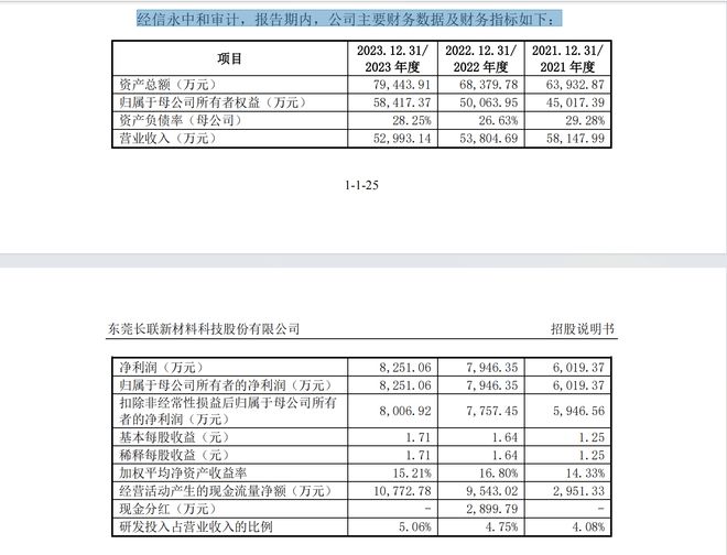 融e邦：长联科技（代码：301618）于2024年09月30日登陆创业板(图3)