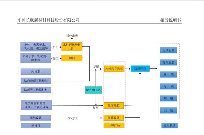融e邦：长联科技（代码：301618）于2024年09月30日登陆创业板(图1)