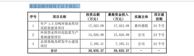 融e邦：长联科技（代码：301618）于2024年09月30日登陆创业板(图4)