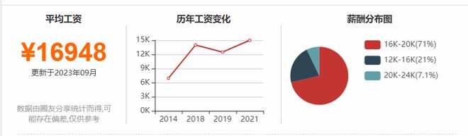 中兴研发工程师工资被泄露工资10K-15K年终3W这样的待遇对理工生有吸引力吗？(图3)