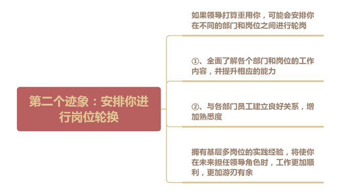 领导重用你的6个迹象早发现、早重视、早上位！(图1)