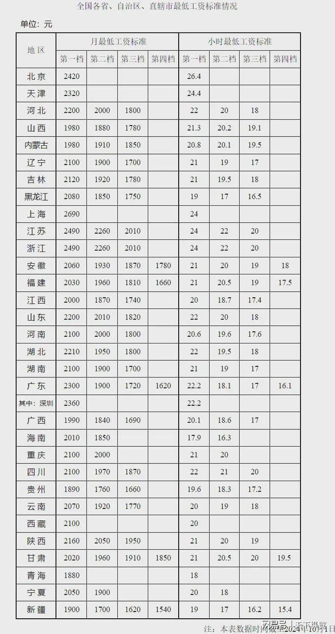 终于涨工资了！2024年工资调整10月最新版更新你能涨多少呢？(图1)