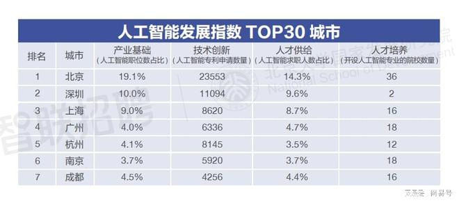 揭密：AI大模型正悄悄改变中国就业市场职场！(图7)