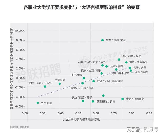 揭密：AI大模型正悄悄改变中国就业市场职场！(图6)