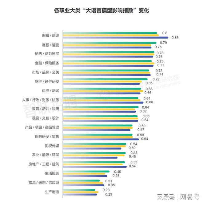 揭密：AI大模型正悄悄改变中国就业市场职场！(图5)