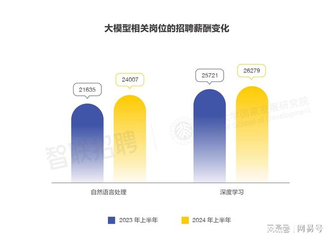 揭密：AI大模型正悄悄改变中国就业市场职场！(图3)