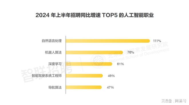 揭密：AI大模型正悄悄改变中国就业市场职场！(图2)