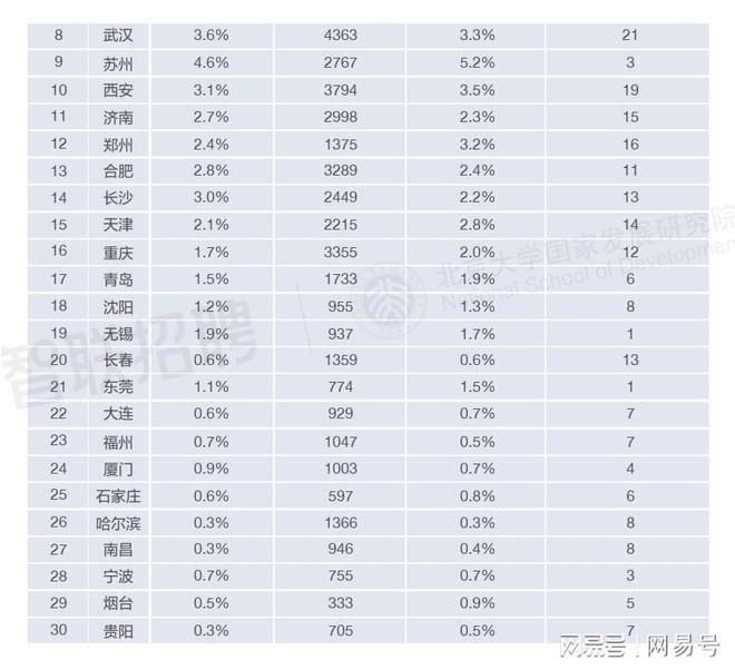 揭密：AI大模型正悄悄改变中国就业市场职场！(图8)