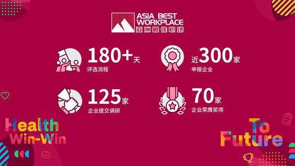 2024亚洲最佳职场（中国大陆区）获奖结果揭晓(图2)