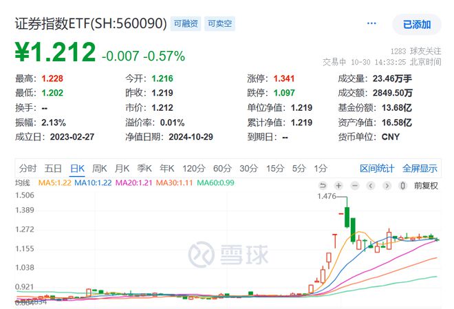 A股市场再度回调中信证券Q3净利润大增2