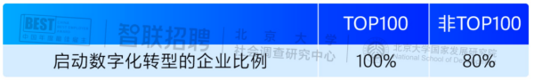 新质职场·重构增长智联招聘2024中国年度最佳雇主百强入围榜单正式发布(图2)