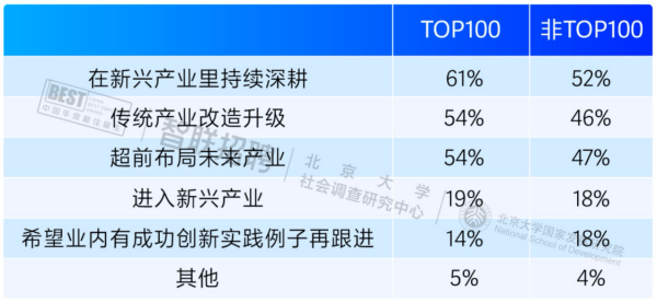 新质职场·重构增长智联招聘2024中国年度最佳雇主百强入围榜单正式发布(图3)