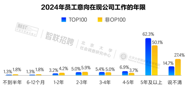 新质职场·重构增长智联招聘2024中国年度最佳雇主百强入围榜单正式发布(图5)