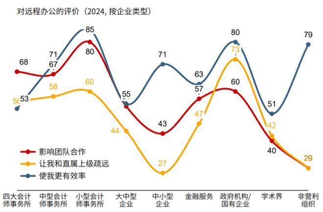最新！2024人才报告盘点职场人必读的8本书！关于升职加薪关于经营策略(图2)