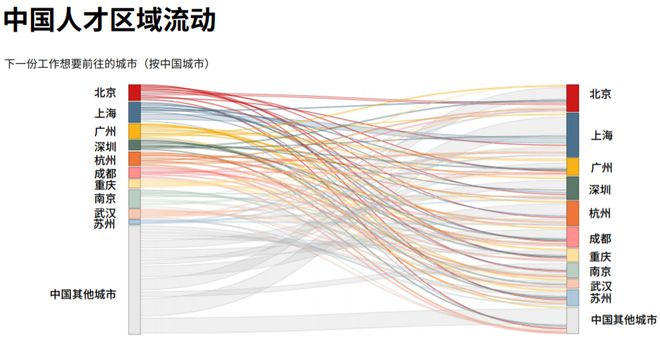 最新！2024人才报告盘点职场人必读的8