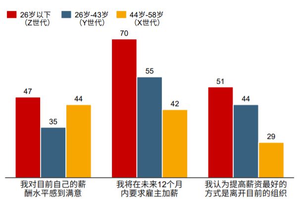 最新！2024人才报告盘点职场人必读的8本书！关于升职加薪关于经营策略(图10)