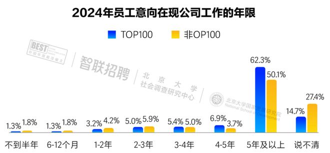 2024中国年度最佳雇主百强入围榜单发布：揭示新质职场中的雇主品牌进化(图5)