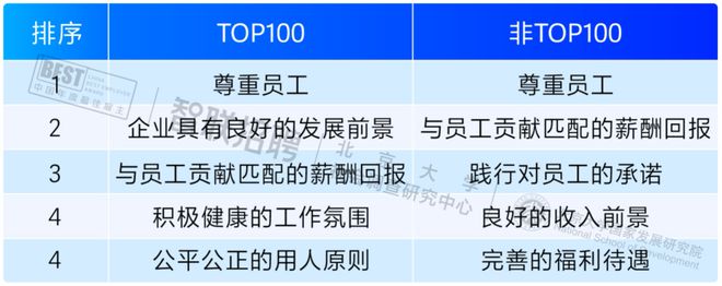 2024中国年度最佳雇主百强入围榜单发布：揭示新质职场中的雇主品牌进化(图4)