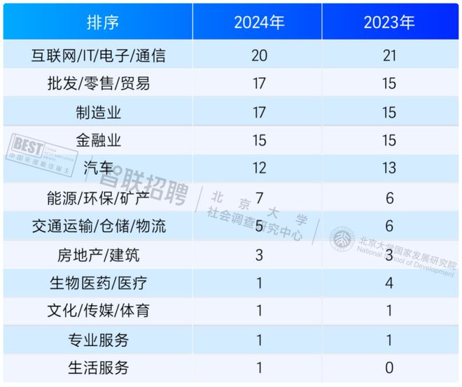 2024中国年度最佳雇主百强入围榜单发布：揭示新质职场中的雇主品牌进化(图6)