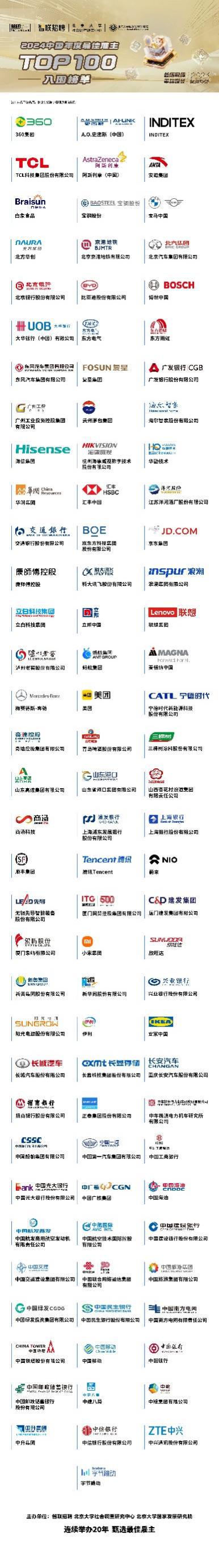 报告｜2024最佳雇主报告：三线城市崛起制造业表现突出(图6)