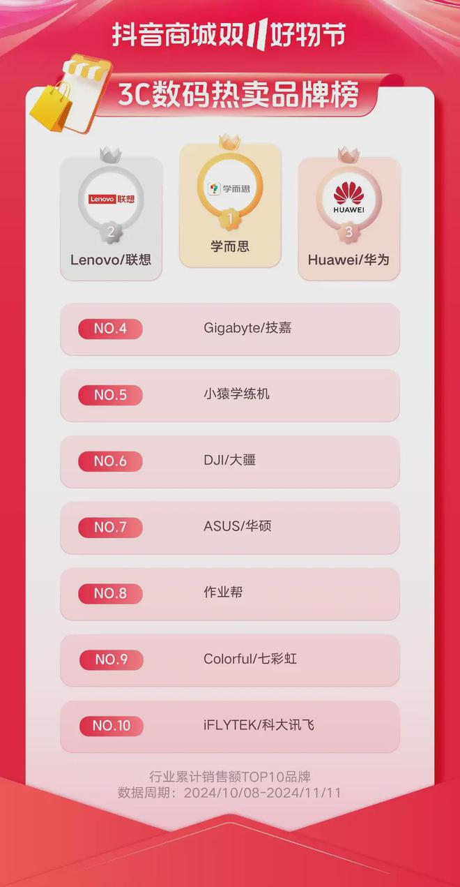 重新理解“耐消品”：决胜双11新战场(图2)