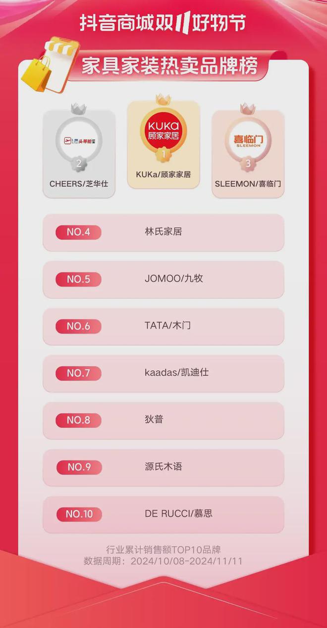 重新理解“耐消品”：决胜双11新战场(图4)