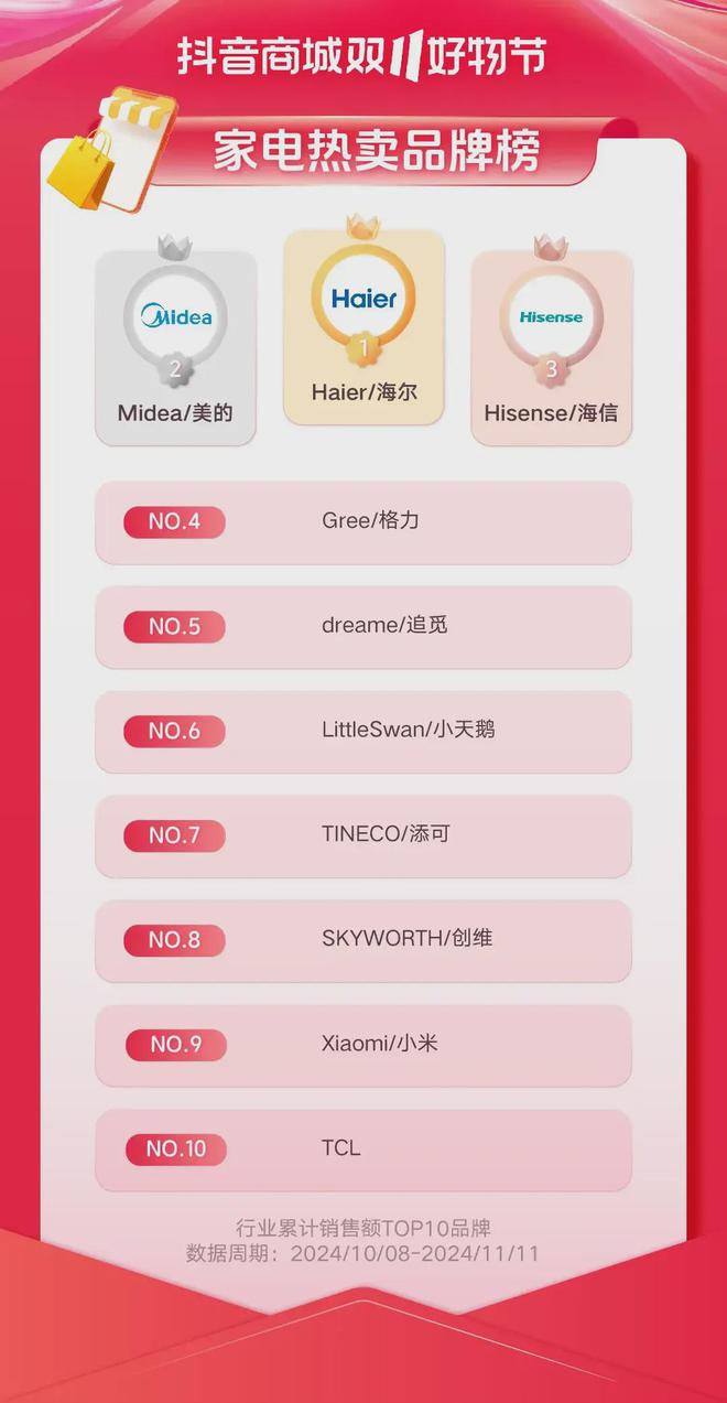 重新理解“耐消品”：决胜双11新战场(图3)