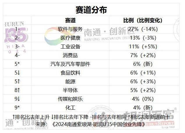 辰鳗科技CEO朱越洋荣登「2024胡润U35中国创业先锋」软件与服务领域榜单！(图2)