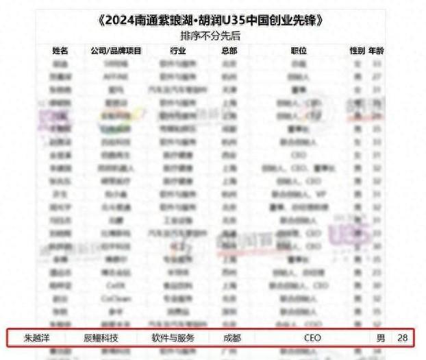 辰鳗科技CEO朱越洋荣登「2024胡润U