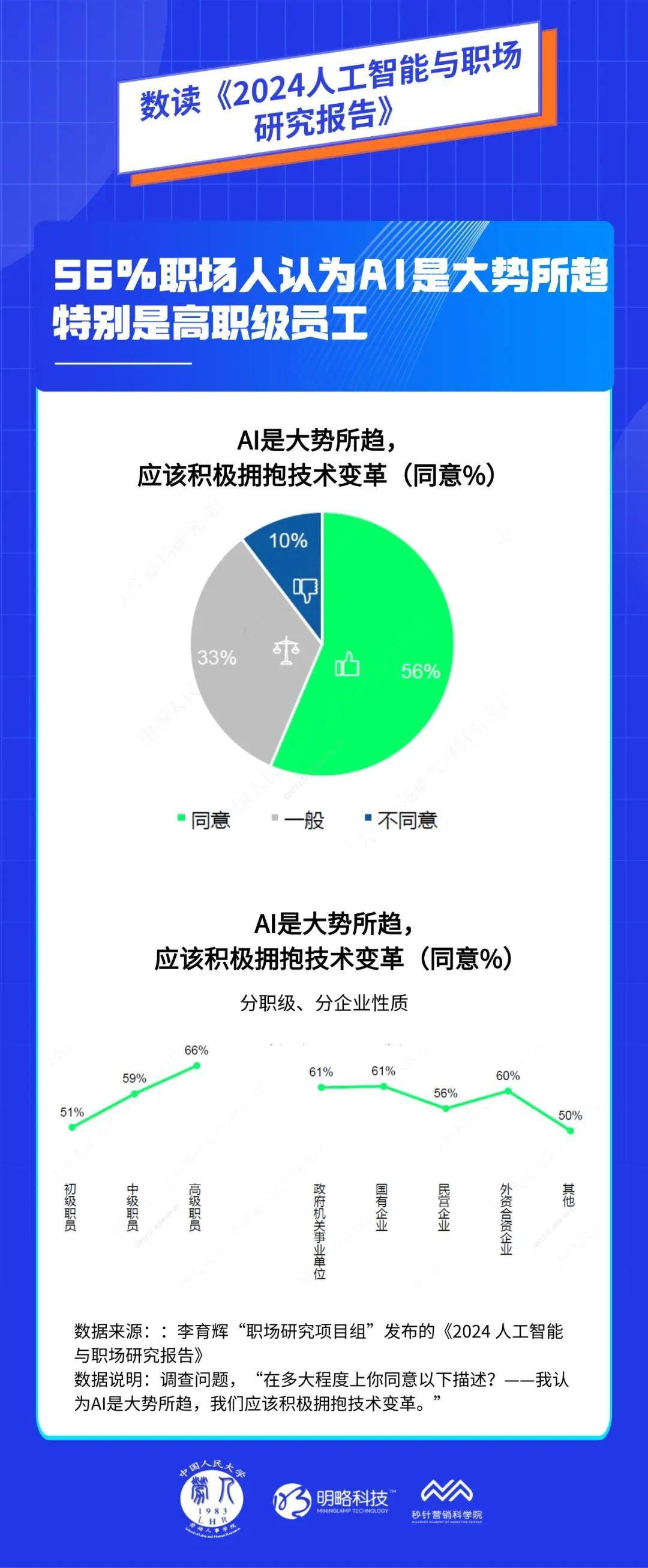 明略科技集团：智能时代的就业模式将被重塑职场人应主动适应趋势变革(图2)