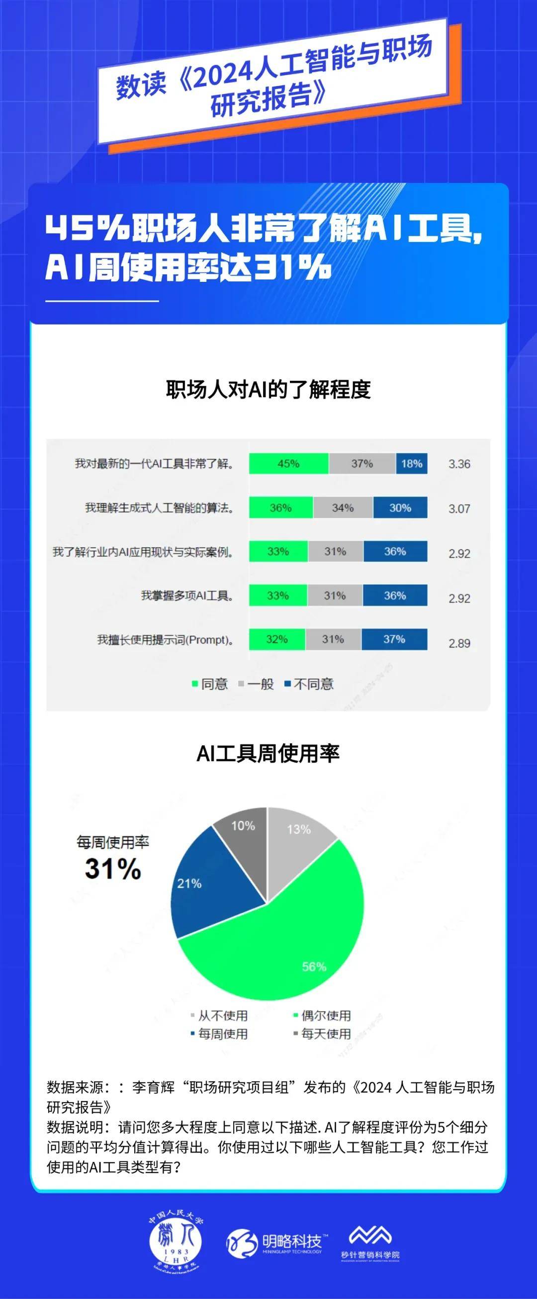 明略科技集团：智能时代的就业模式将被重塑职场人应主动适应趋势变革(图6)